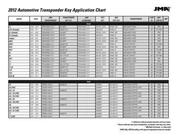 Flip Key Application Chart. . Automotive transponder key application chart